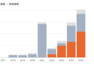 清洁能源竞赛：北京大力投入资源推进核聚变研究