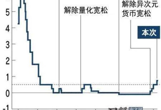 黑天鹅来袭？日本央行加息或将冲击全球市场