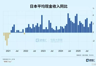 黑天鹅来袭？日本央行加息或将冲击全球市场