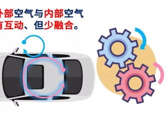 一个冷知识：打到“臭车”，只开乘客的窗户没大用