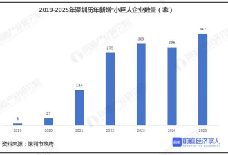 10万亿！超越京沪，中国“第一城”易主