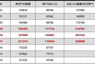 一个深圳中产的觉醒：再也不会考虑买房了