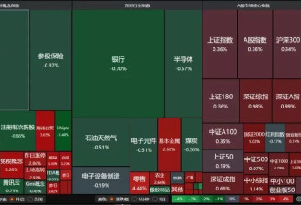 近4500只个股收涨！下周A股怎么走？