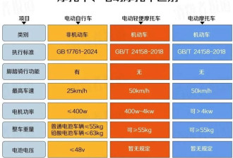 新国标只给1种用途，生活却要20种