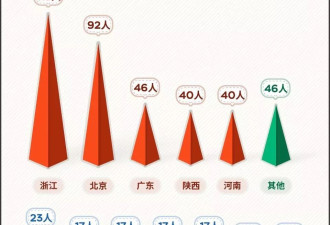 短剧编剧年薪200万？剪辑师月薪7000还通宵加班