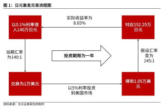 中国减持美国国债，持仓创2008年以来最低纪录