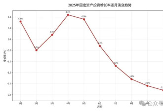 30年来，首次掉到冰点以下，准备苦难行军