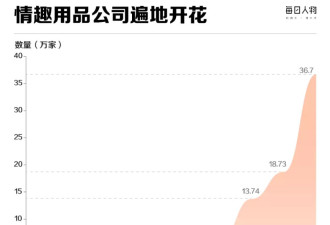 避孕套没人买，情趣用品却卖爆了