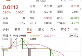印度股市，为什么今年就不行了？