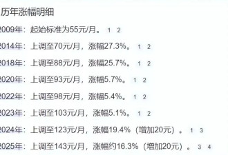 提高城乡居民基础养老金，我们欠农民一个"视同缴费"