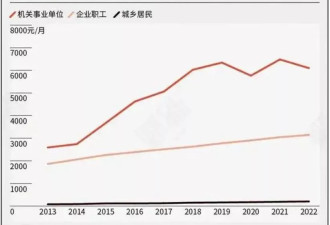 提高城乡居民基础养老金，我们欠农民一个"视同缴费"