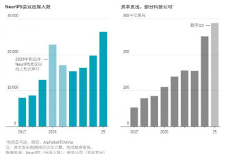 全球“最强大脑”对AI的真实想法是什么？