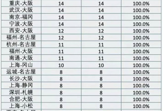 日本航线取消了，但去柬埔寨机票很好买