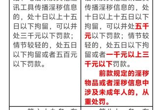 向好友发不雅照算违法？并非修法新增，别误读
