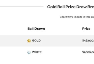 4600万Lotto 6/49大奖彩票售出！超级幸运儿第二张彩票又赢