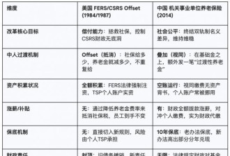 今天的养老问题，源于十年前那场所谓“改革”