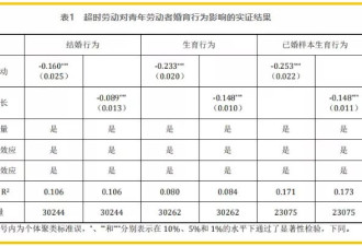 想要催生，请先让打工人下班
