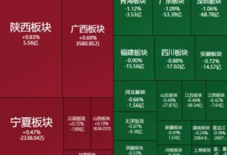 全天主力大跌4.2%,海南封关缘何遇冷资本市场？