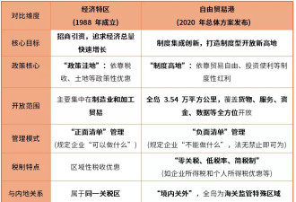 全天主力大跌4.2%,海南封关缘何遇冷资本市场？