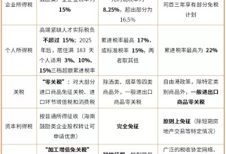 全天主力大跌4.2%,海南封关缘何遇冷资本市场？