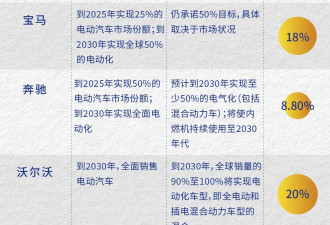 为什么欧美汽车制造商难以告别燃油车？