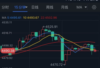 金价暴涨创历史新高后突然“大变脸”