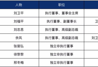 卫龙辣条业务失速，上市3年刘卫平家族分红超20亿