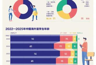 应届生月薪4万，去吗？
