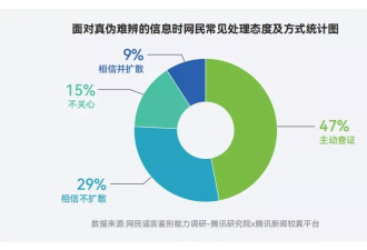 在信息真假莫辨且泛滥的年代，三个基本生存原则