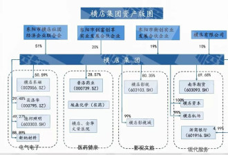 掌舵千亿资产富豪榜上隐身 中国最低调富豪在浙江