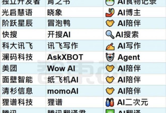 25个火过的国产AI应用，凉了