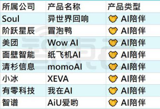 25个火过的国产AI应用，凉了