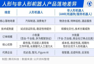 机器人今年依然不会干活 但不妨碍机器人公司上市