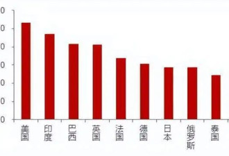 没有产能过剩，只有收入太低