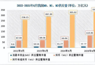 被曝光后才知道，中国的钱，究竟去哪了