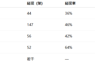 "留在家中"! 多伦多等7地混乱: 864航班取消延误 交通电力告急