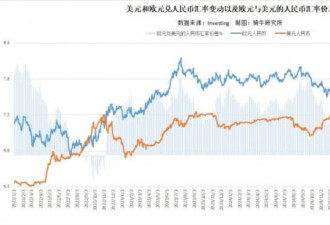 人民币破7，这笔帐没那么简单