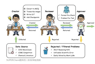 174名北大学生能否考过AI？结果很意外