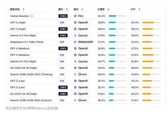 174名北大学生能否考过AI？结果很意外