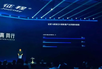 最火的赛道，独角兽撑不下去了？