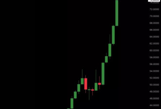 白银狂飙，马斯克直言：这不好！