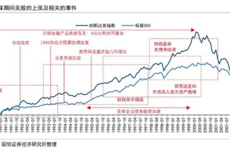 对比互联网泡沫，AI现在走到“1998年”？