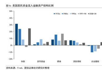 对比互联网泡沫，AI现在走到“1998年”？