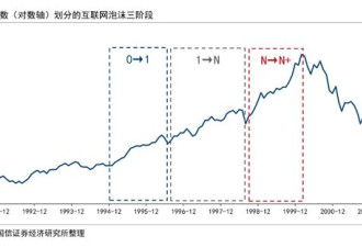 对比互联网泡沫，AI现在走到“1998年”？