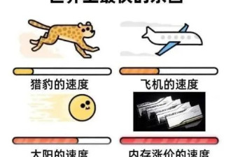 中产的新型电子黄金，涨疯了
