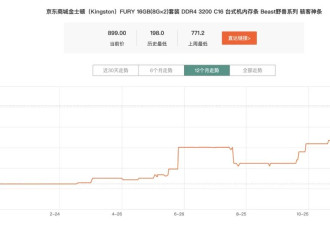 中产的新型电子黄金，涨疯了