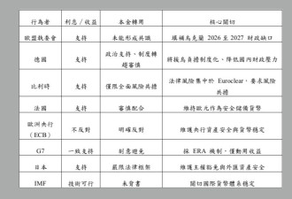 喊了4年援乌口号，冻结的俄资产还在账户里