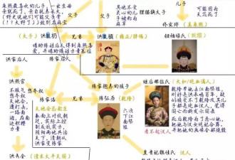 “洪康熙”刷屏：清史圈又一场大型“换种狂欢”