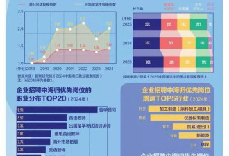 世界名校生，过不了面试？