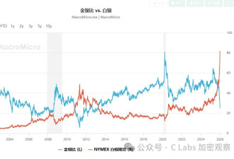 这个涨跌幅，连炒币的都惊呆了